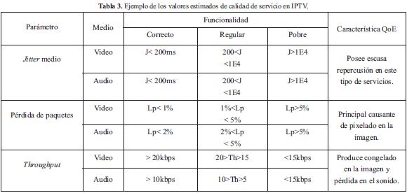 A lista iptv grátis definitiva para 2021 em Portugal: Descubra como assistir aos