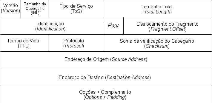Descubra as melhores opções de lista IPTV em Portugal: Guia completo para assist