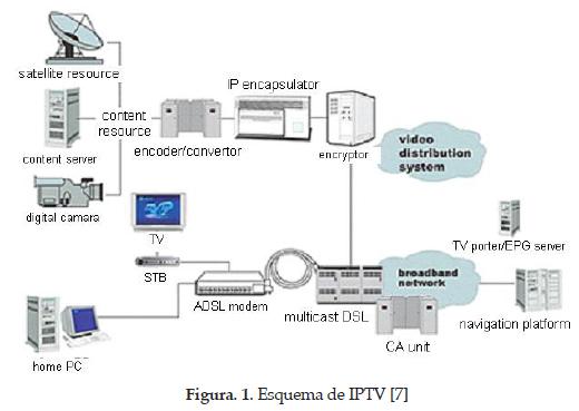 Photo IPTV software