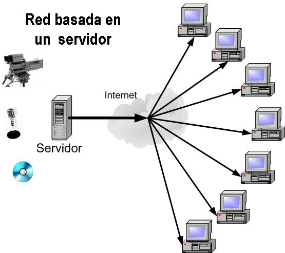 IPTV PC: Como Usar IPTV no Computador
